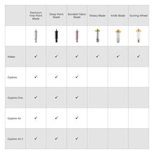 Klinge für verstärkte Stoffe mit Gehäuse