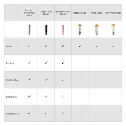 Premium-Feinschnittklinge mit Gehäuse, gold